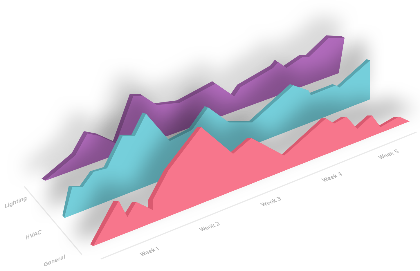 Building analytics Building analytics